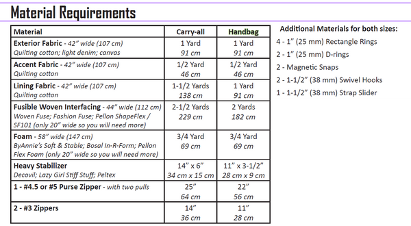George Carry-All - PDF Download